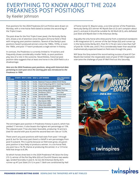 The FREE Preakness Stakes 149 Betting Guide .
